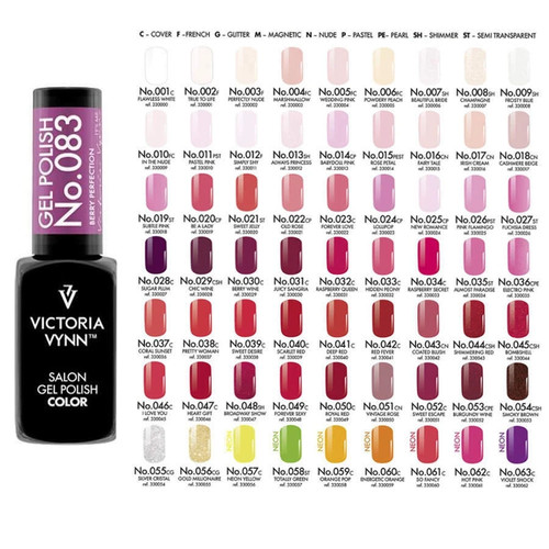 Victoria vynn led gel - uv,